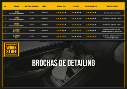 WORK STUFF BLACK PACK 3 - Kit de brochas negras