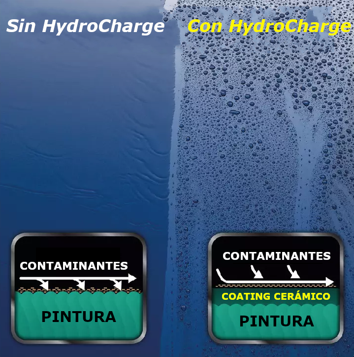 Chemical Guys HydroCharge